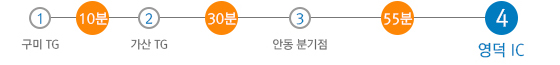서울 380km