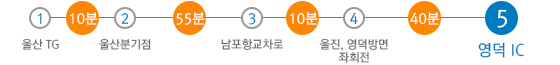 서울 380km