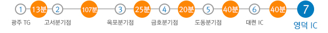 서울 380km