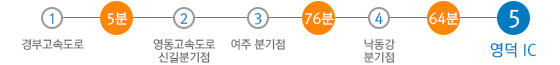 서울 380km