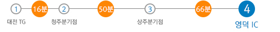 서울 380km
