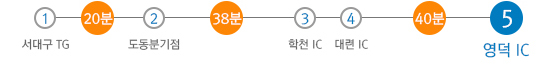 서울 380km